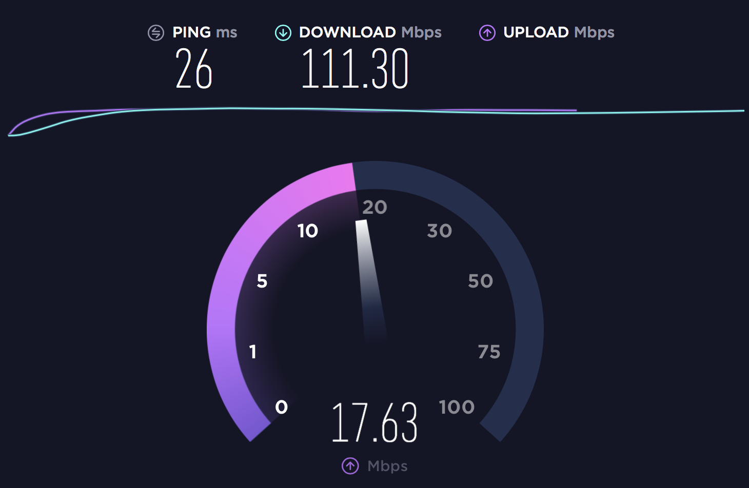 Network Speed Test